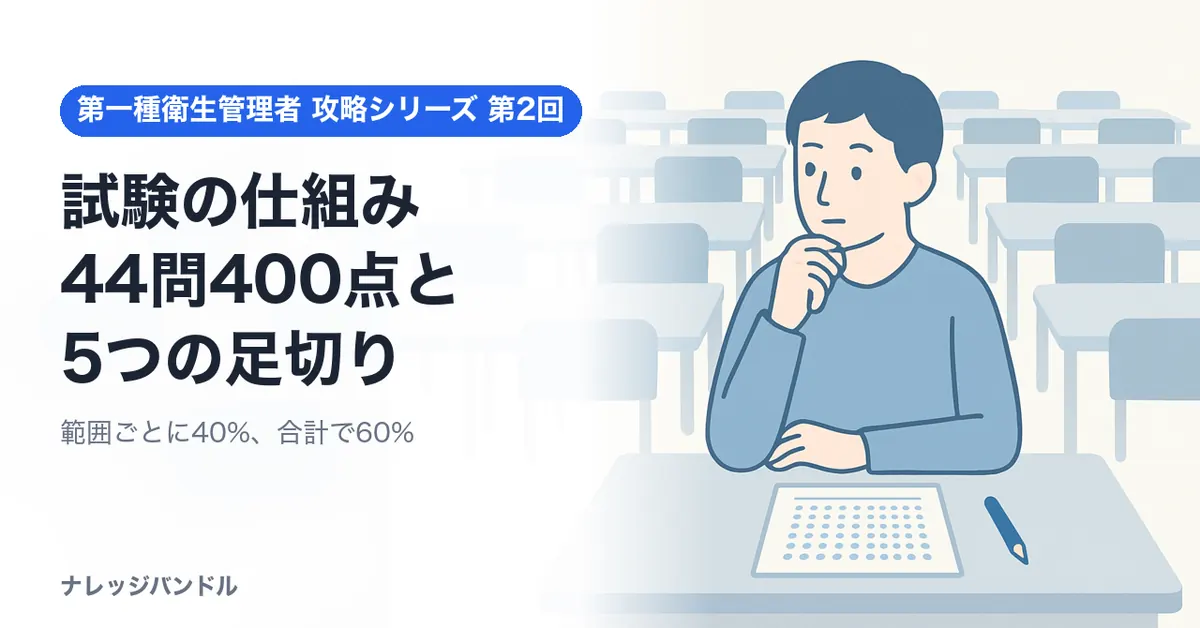 第一種衛生管理者の試験の仕組み 44問400点と5つの足切り