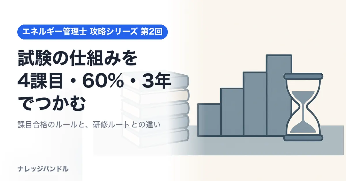 エネルギー管理士試験の仕組み：4課目・60%・3年ルール