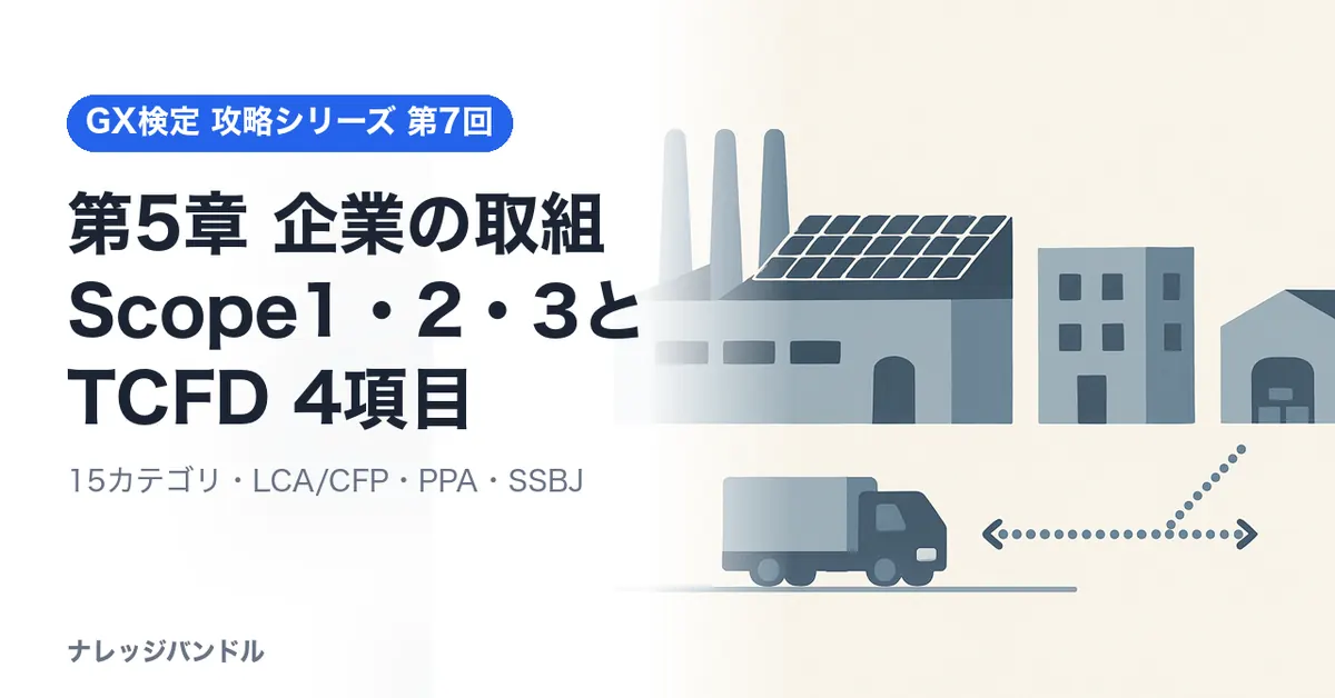 GX検定ベーシック第5章対策:Scope1・2・3とTCFD